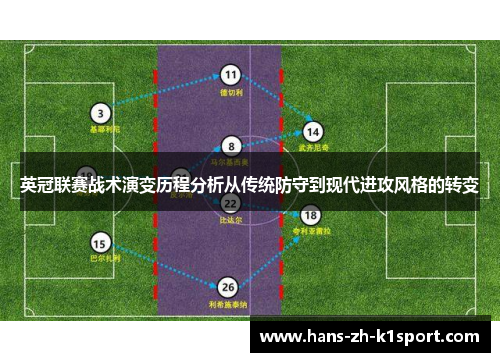 英冠联赛战术演变历程分析从传统防守到现代进攻风格的转变
